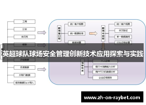 英超球队球场安全管理创新技术应用探索与实践 英超球队球场安全管理创新技术应用探索与实践