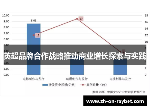 英超品牌合作战略推动商业增长探索与实践