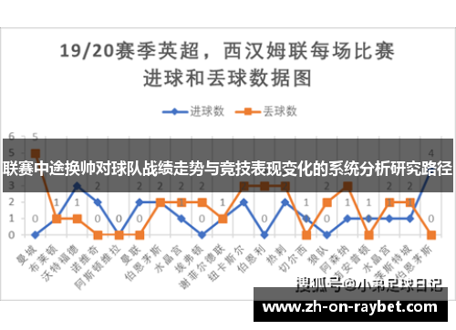 联赛中途换帅对球队战绩走势与竞技表现变化的系统分析研究路径